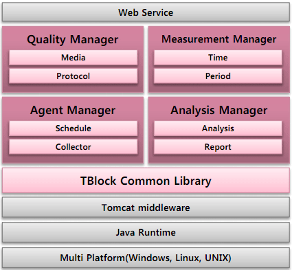 Software Architecture